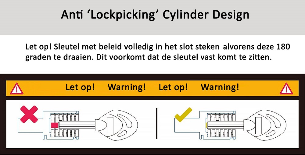 Anti lockpicking cylinder design